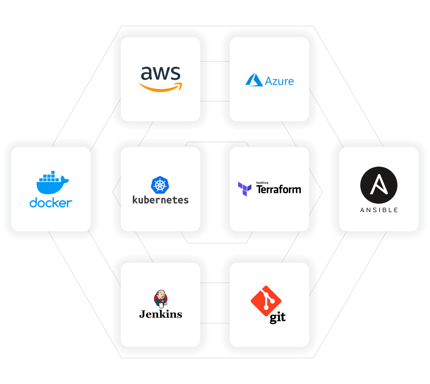 grouped-devops.ddbae5db